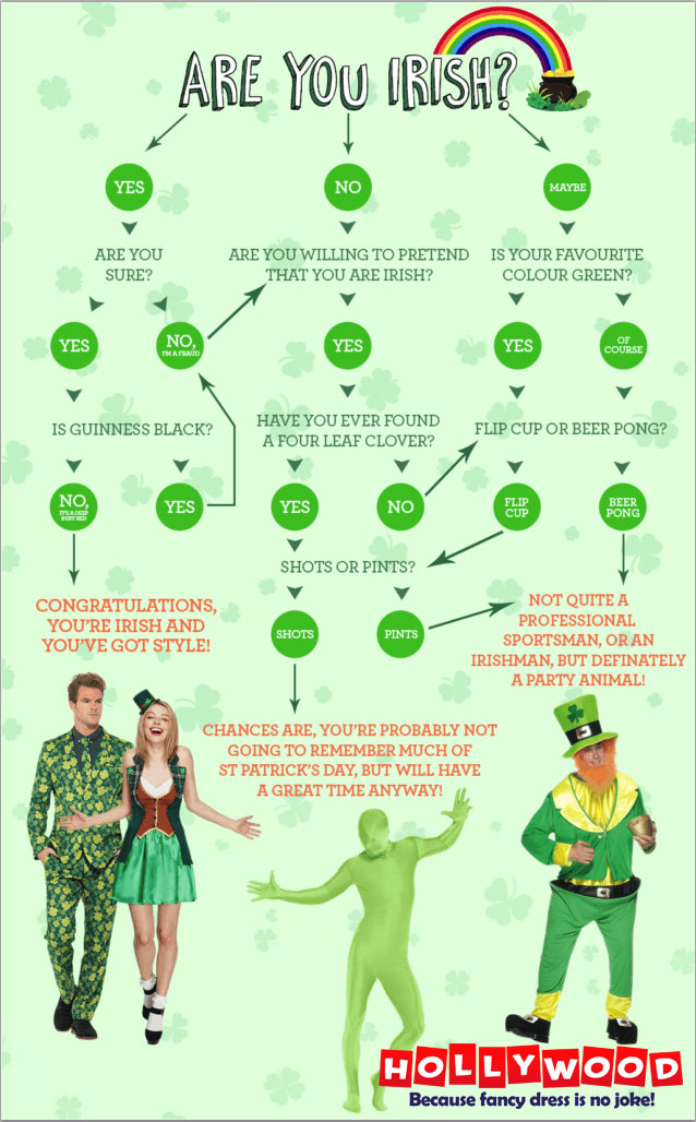 St Patrick's Day Quiz by Hollywood Fancy Dress